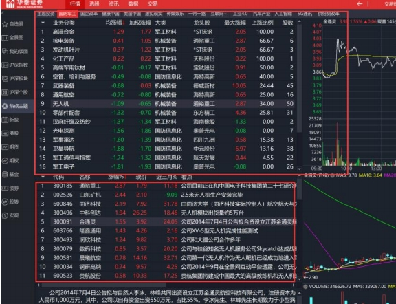 华泰证券分析交易系统(通达信版)截图