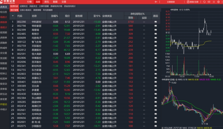 华泰证券分析交易系统(通达信版)截图